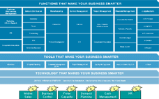 Functions, Tools and Technology